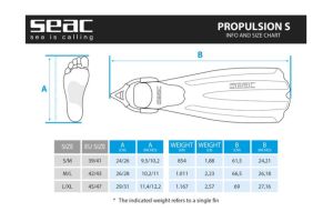 Ploutve Propulsion S